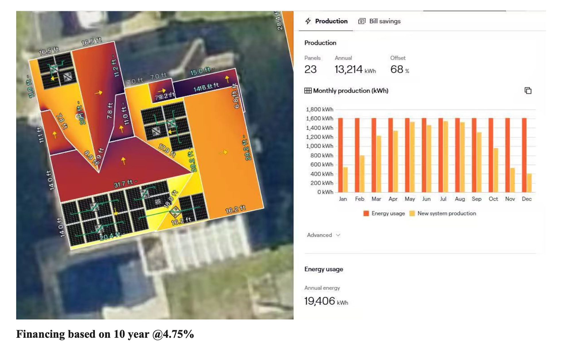 Solar design, roof layout, and monthly production versus consumption forecast for the Shaffleburg Run, Bedford installation