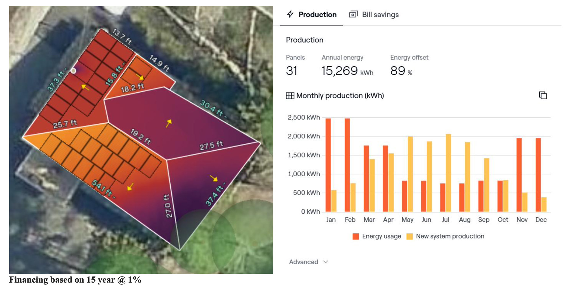 Solar design, roof layout, and monthly production versus consumption forecast for the Hillside Dr, Bridgewater installation